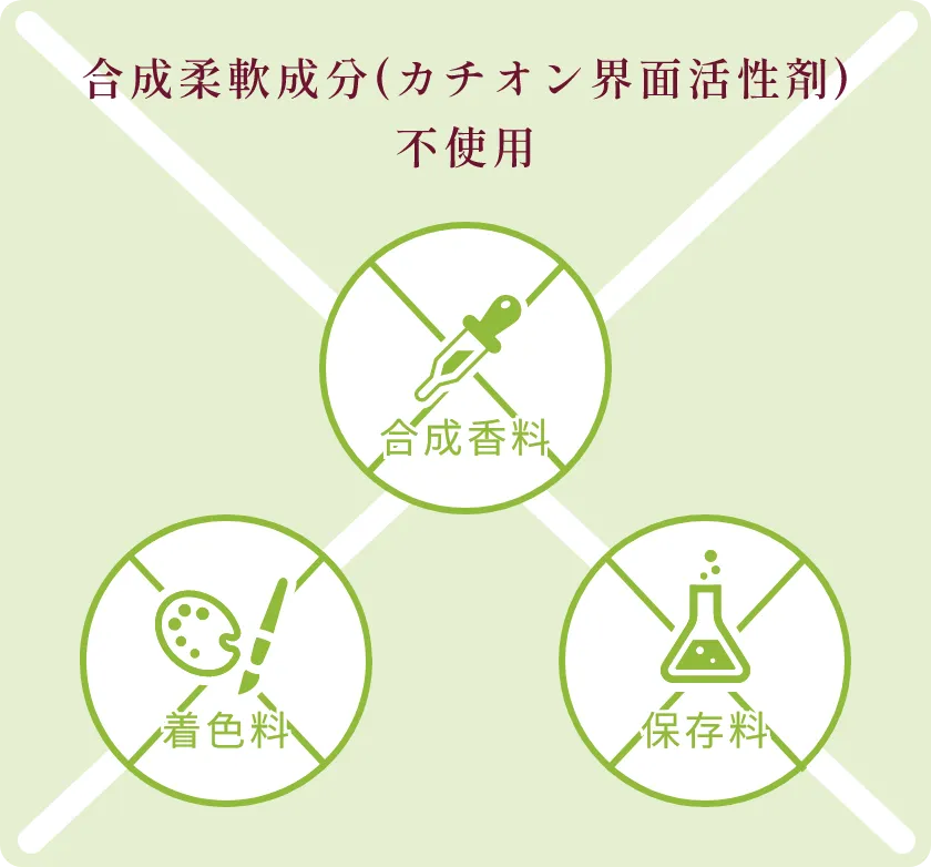 肌にやさしい洗いあがりに
